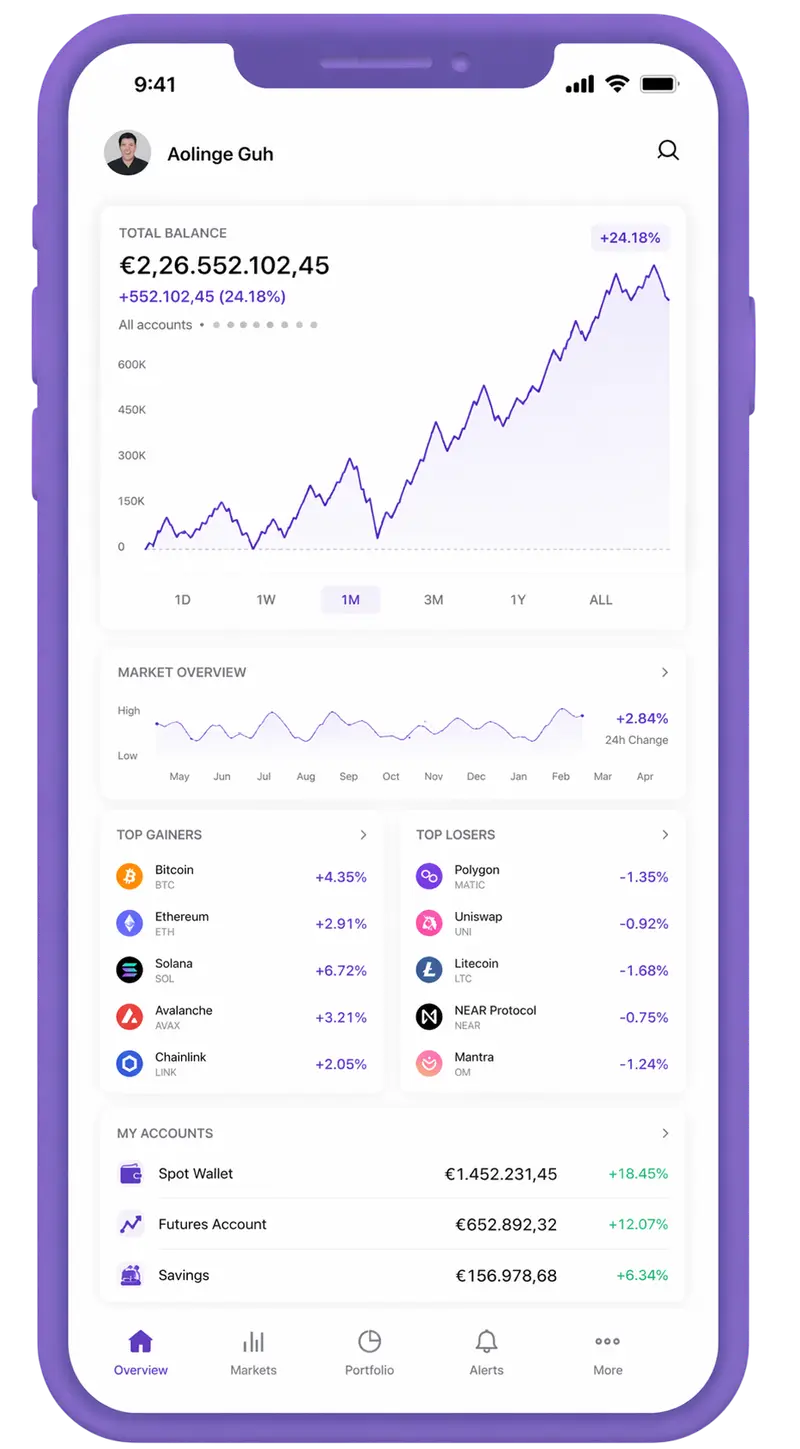 Petrel Wertium trading app