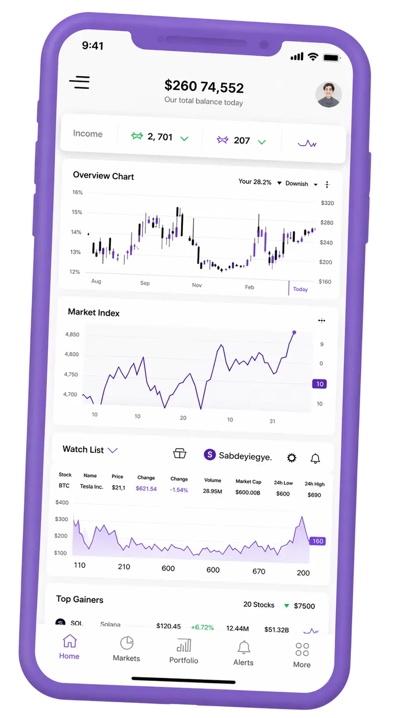 Petrel Wertium trading platform on mobile